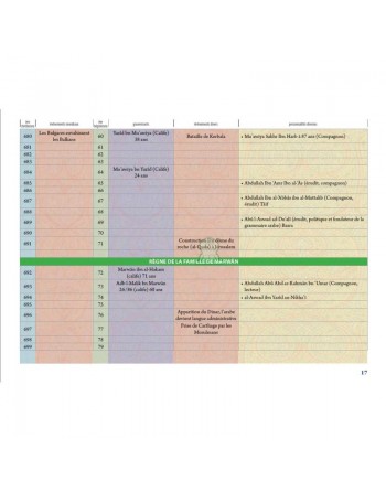 Chronologie de l’histoire de l’islam 